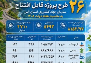 بهره‌برداری از ۲۶ پروژه کشاورزی استان البرز در هفته دولت